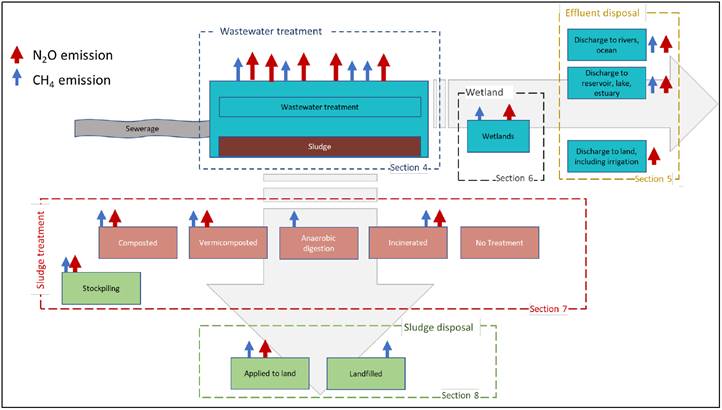 Diagram

Description automatically generated with medium confidence