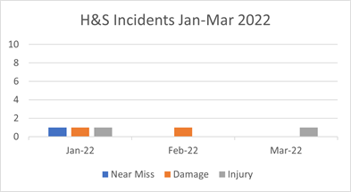Chart, waterfall chart

Description automatically generated