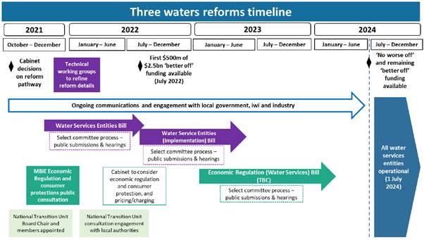 A picture containing timeline

Description automatically generated