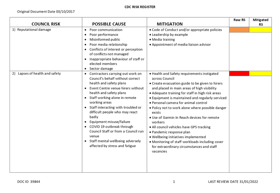 PDF Creator