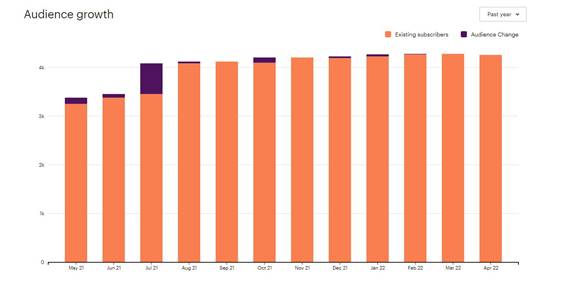 Chart, bar chart

Description automatically generated