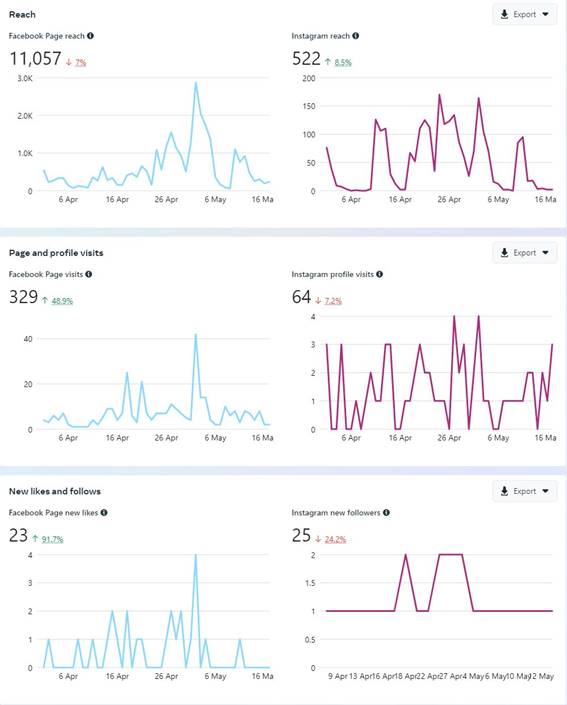 Graphical user interface, chart, application

Description automatically generated