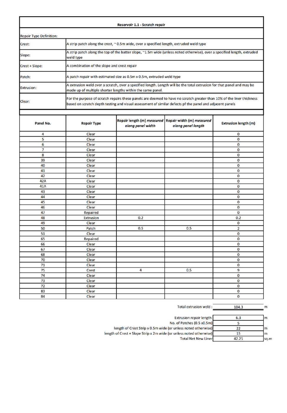 PDF Creator