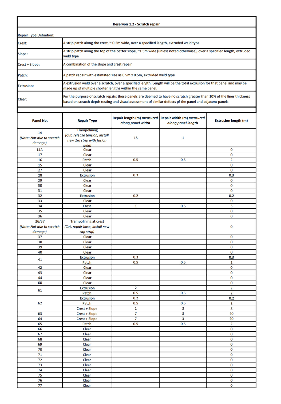 PDF Creator