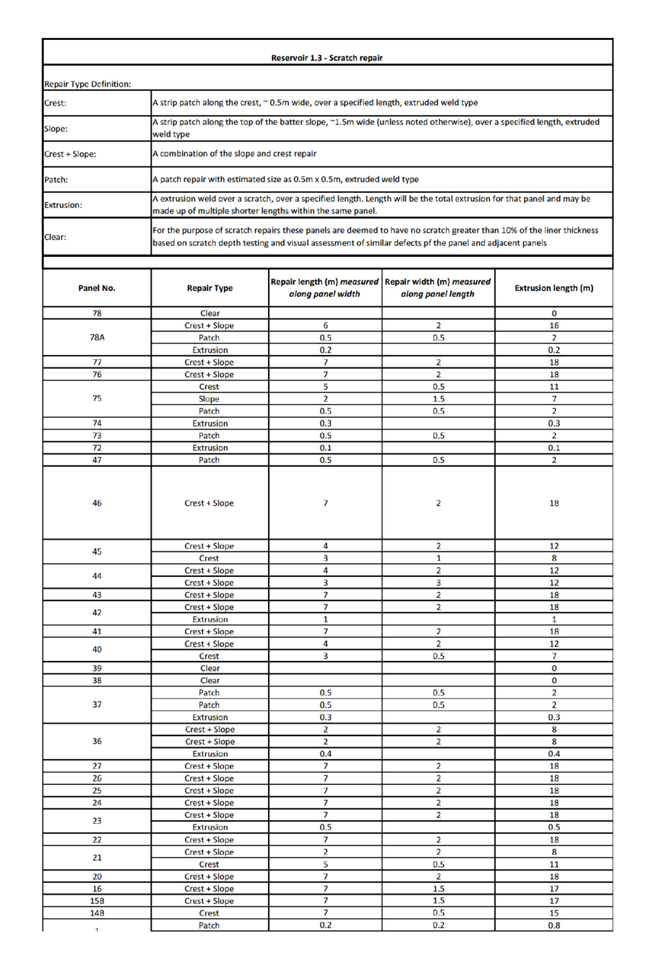 PDF Creator