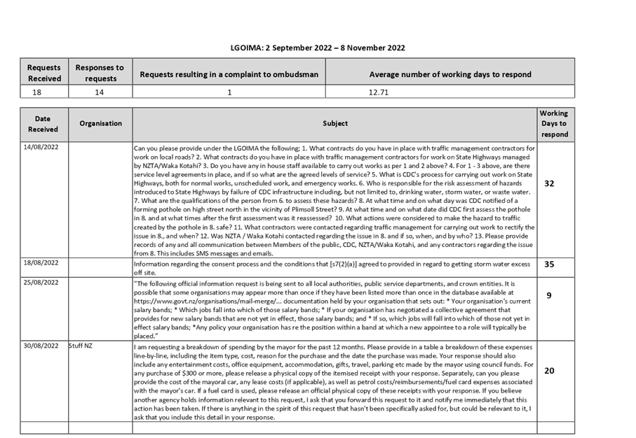 PDF Creator