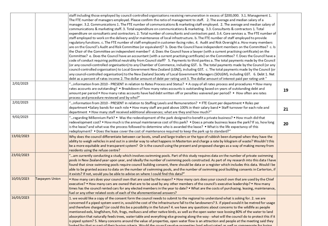 PDF Creator