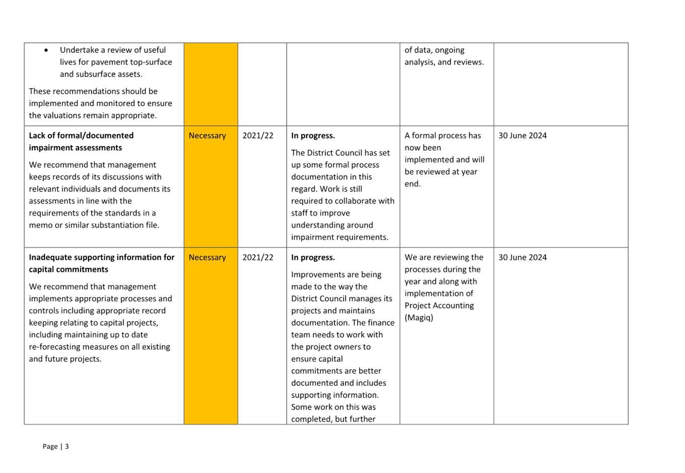 A white and yellow rectangular box with black text

Description automatically generated