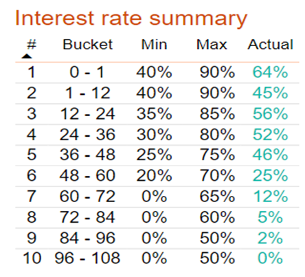A table with numbers and percentages

Description automatically generated