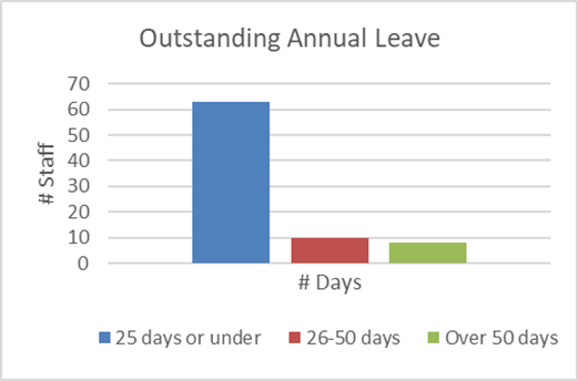 A graph of a number of days and days

Description automatically generated