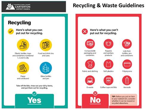 A poster of recycling and waste guide

Description automatically generated