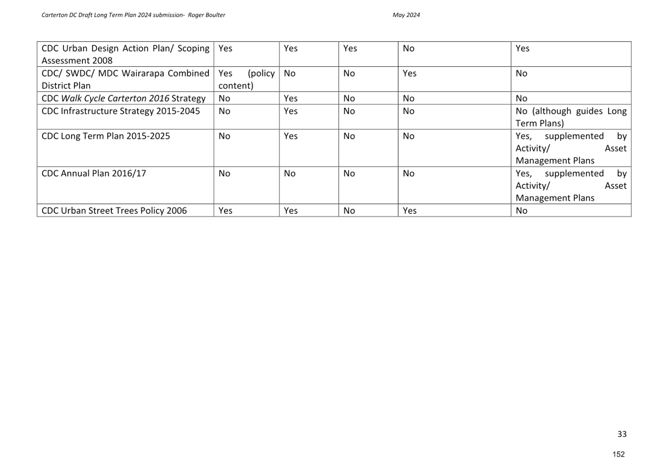 A close-up of a document

Description automatically generated