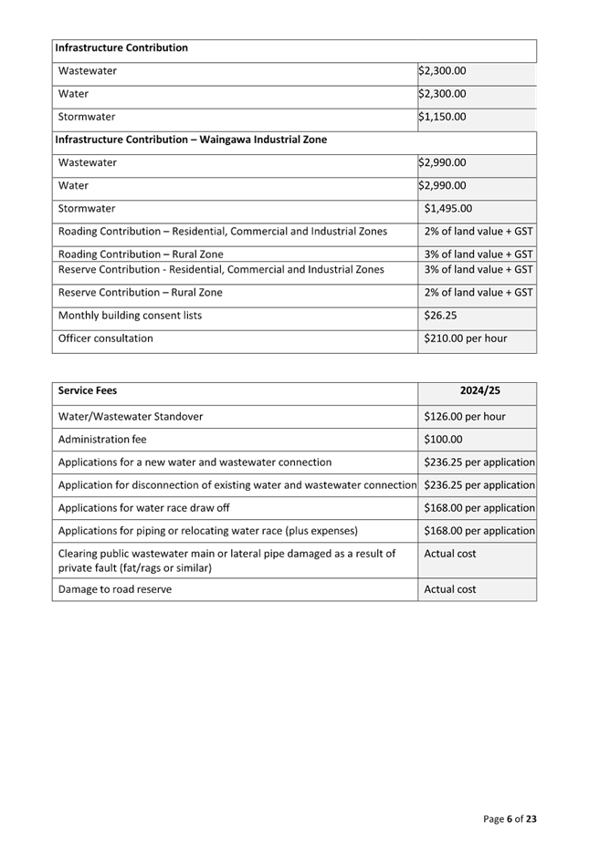 A screenshot of a document

Description automatically generated