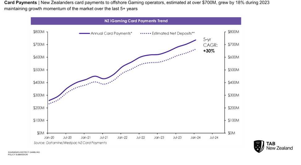 A graph with a line going up

Description automatically generated