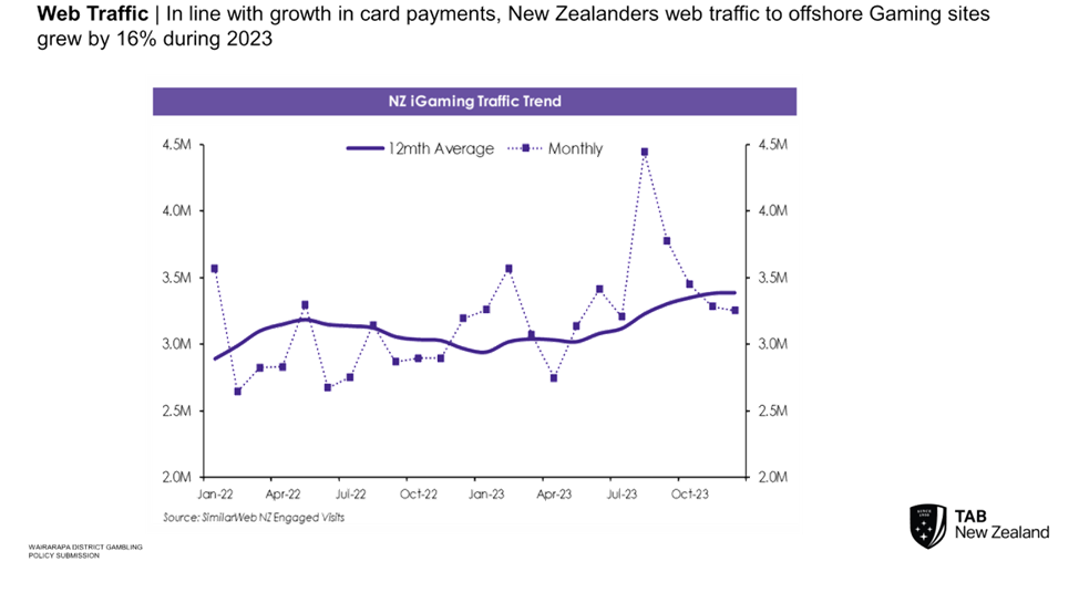 A graph with lines and dots

Description automatically generated