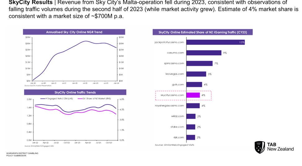 A screenshot of a graph

Description automatically generated