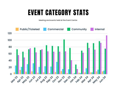 A graph of a bar chart

Description automatically generated with medium confidence