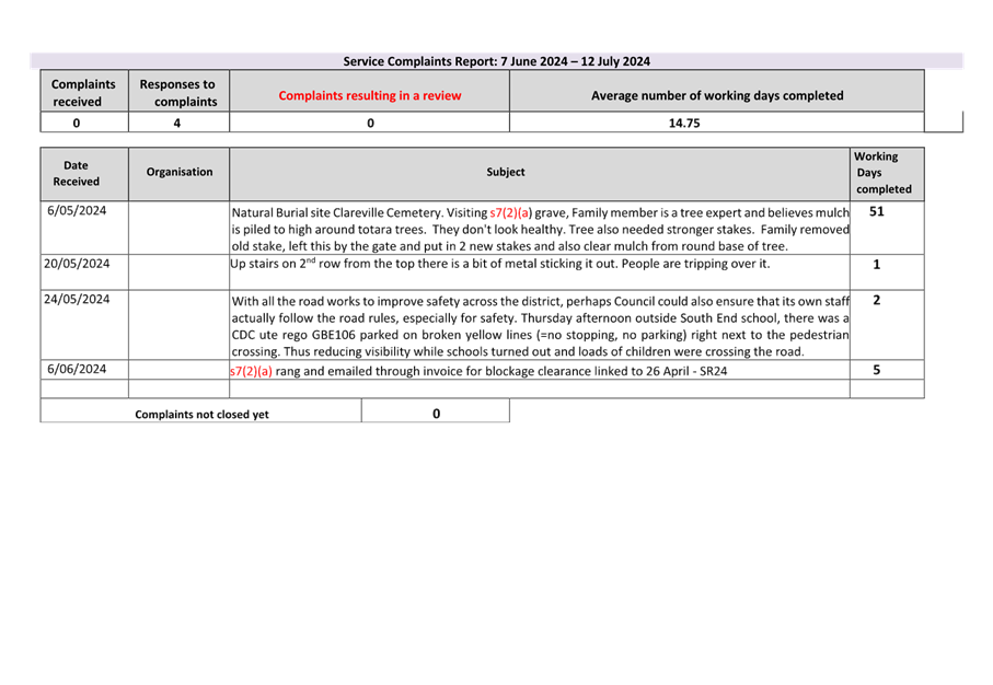 A screenshot of a document

Description automatically generated
