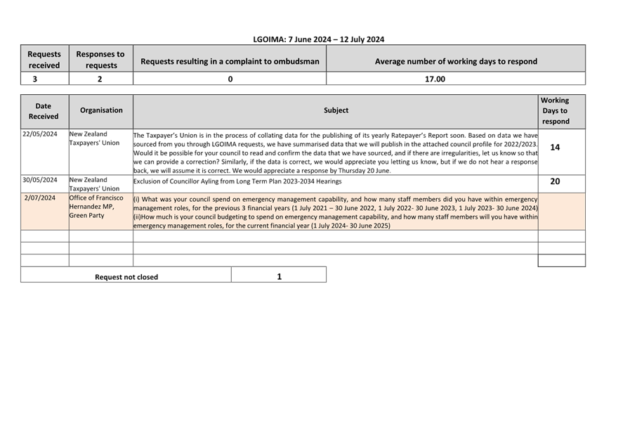 A screenshot of a document

Description automatically generated