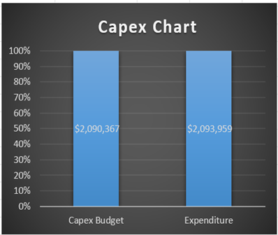 A graph of a chart

Description automatically generated