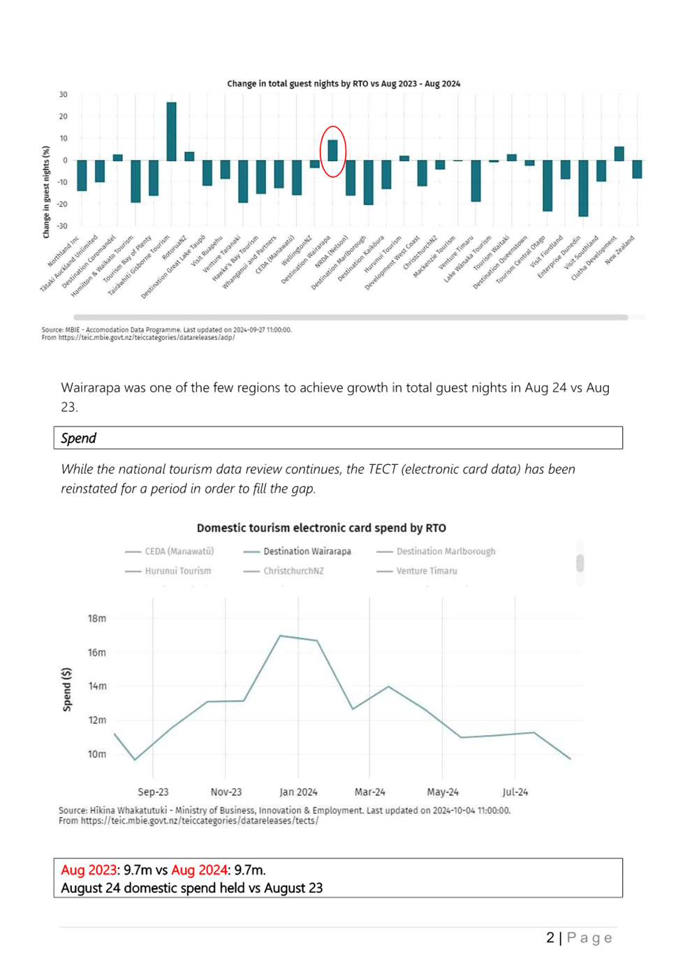 A screenshot of a graph

Description automatically generated