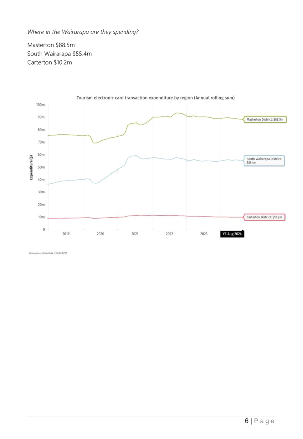 A screenshot of a graph

Description automatically generated
