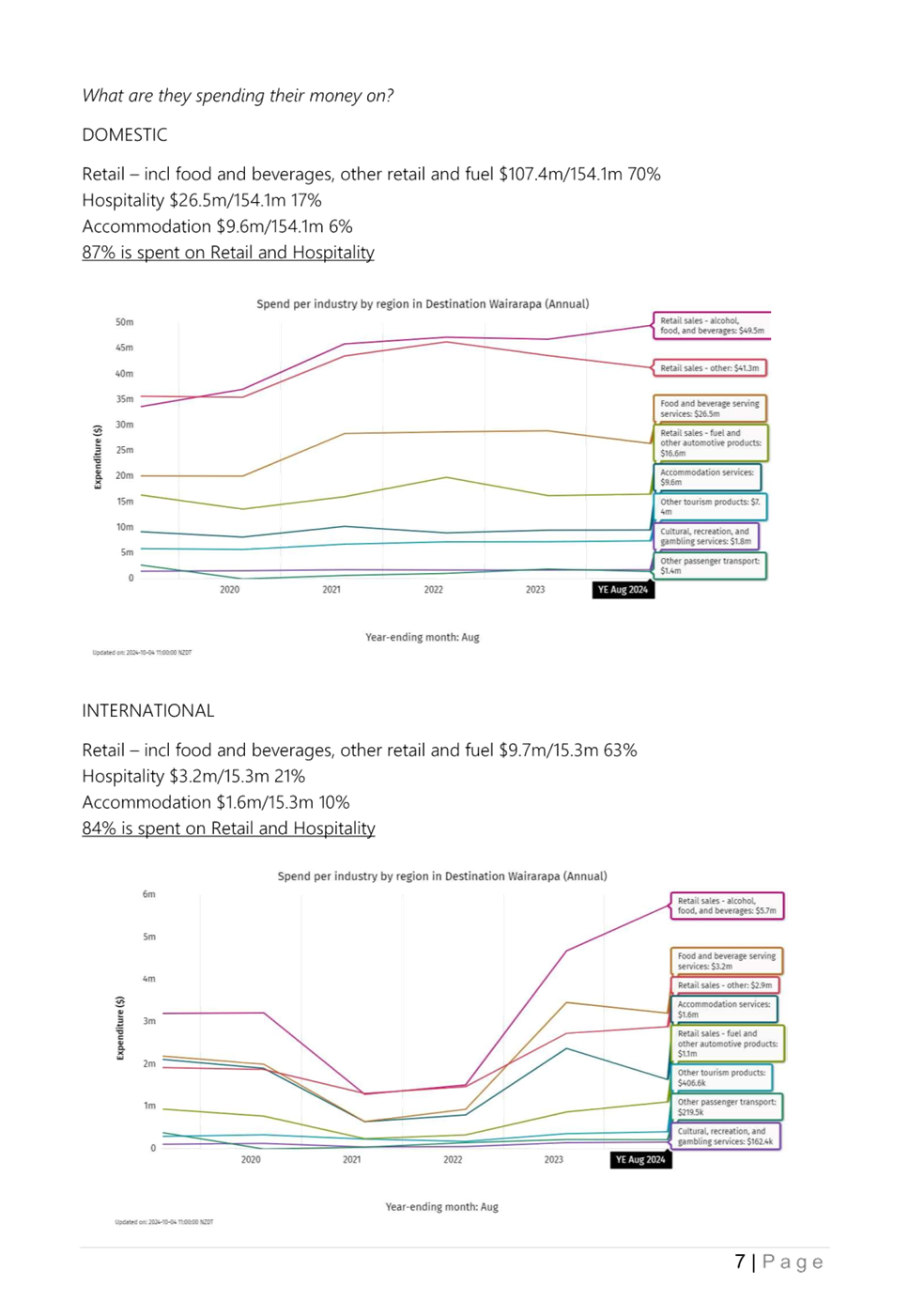 A screenshot of a graph

Description automatically generated
