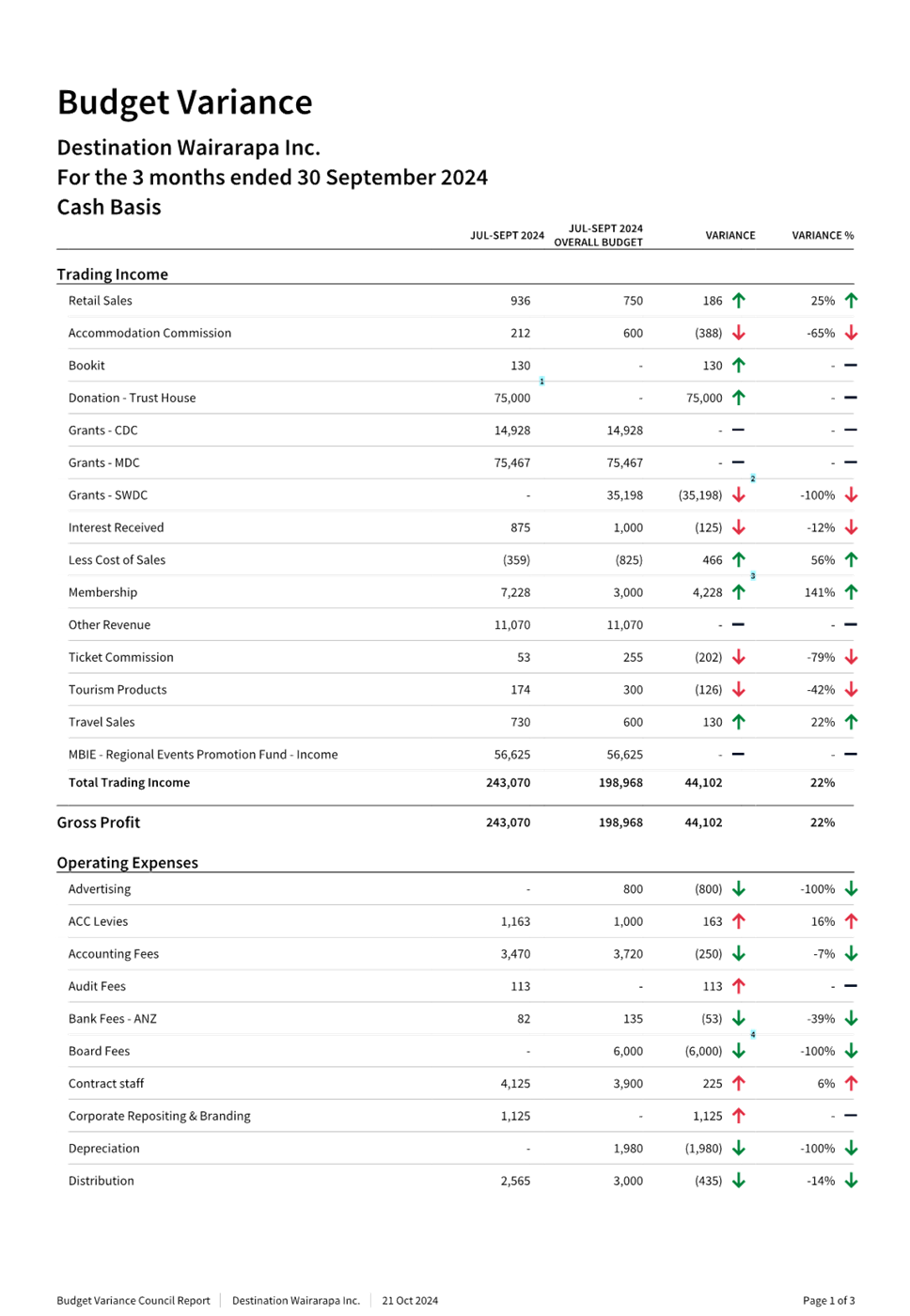 A document with numbers and letters

Description automatically generated with medium confidence