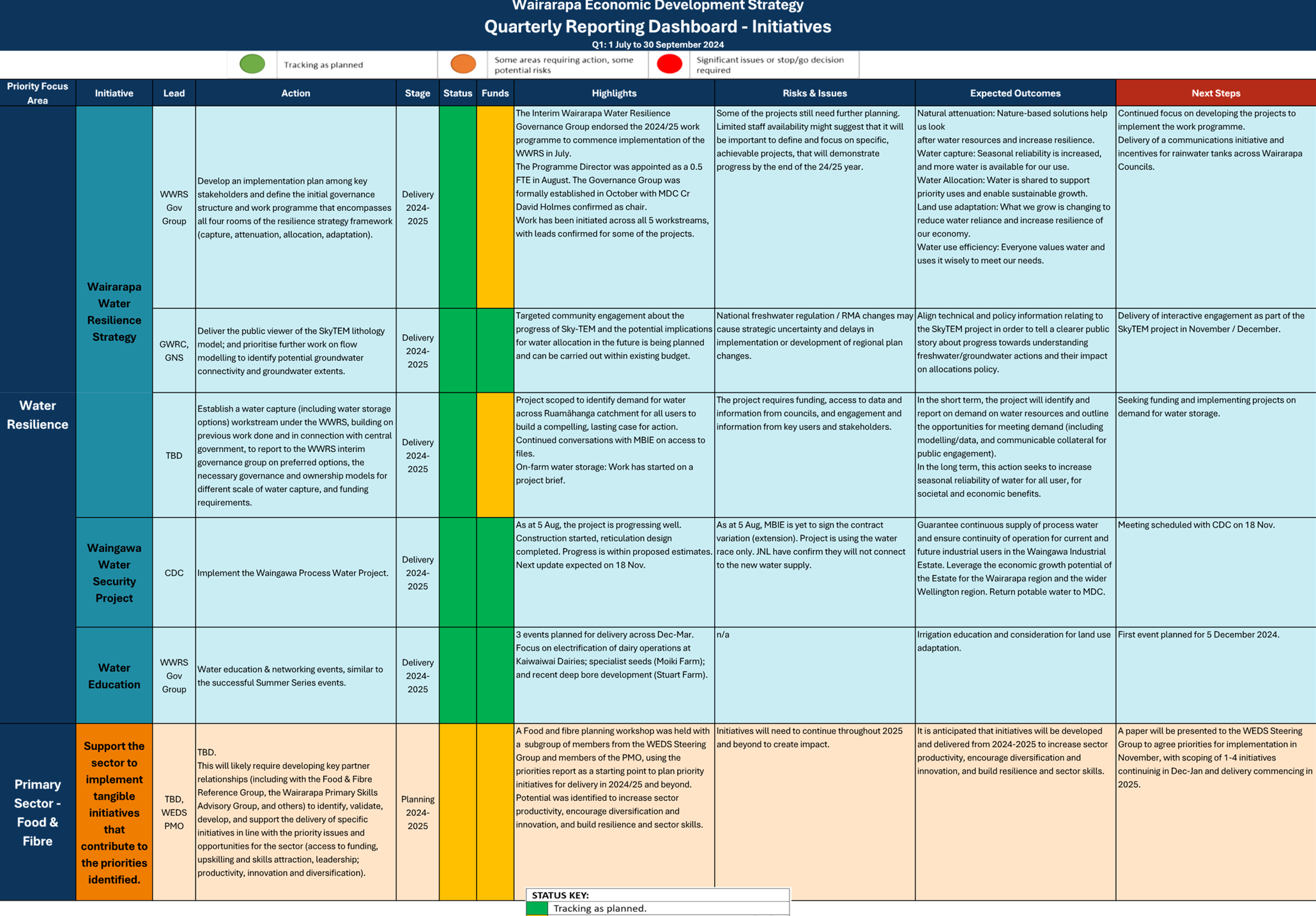 A screenshot of a computer

Description automatically generated