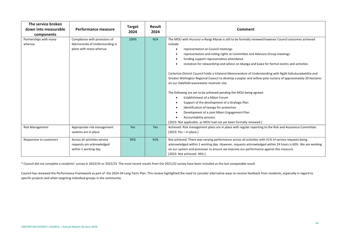 A close-up of a document

Description automatically generated