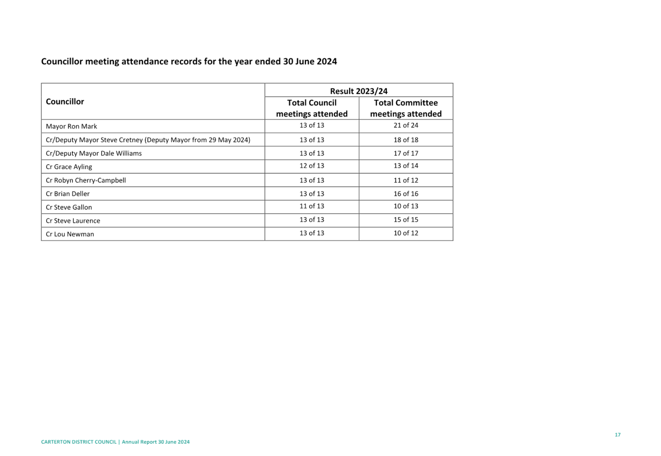A close-up of a document

Description automatically generated