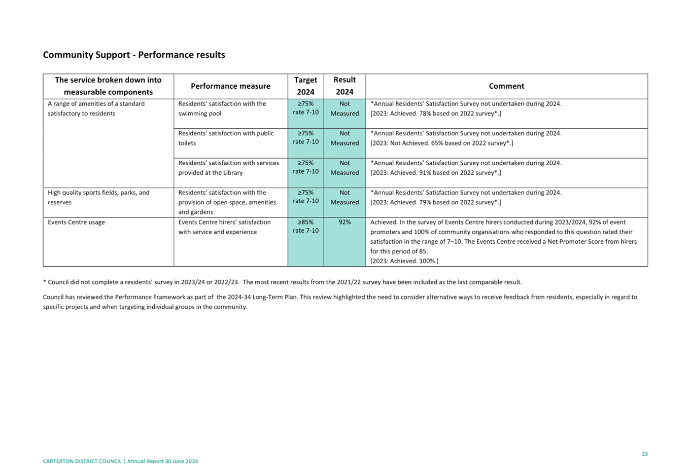 A close-up of a document

Description automatically generated