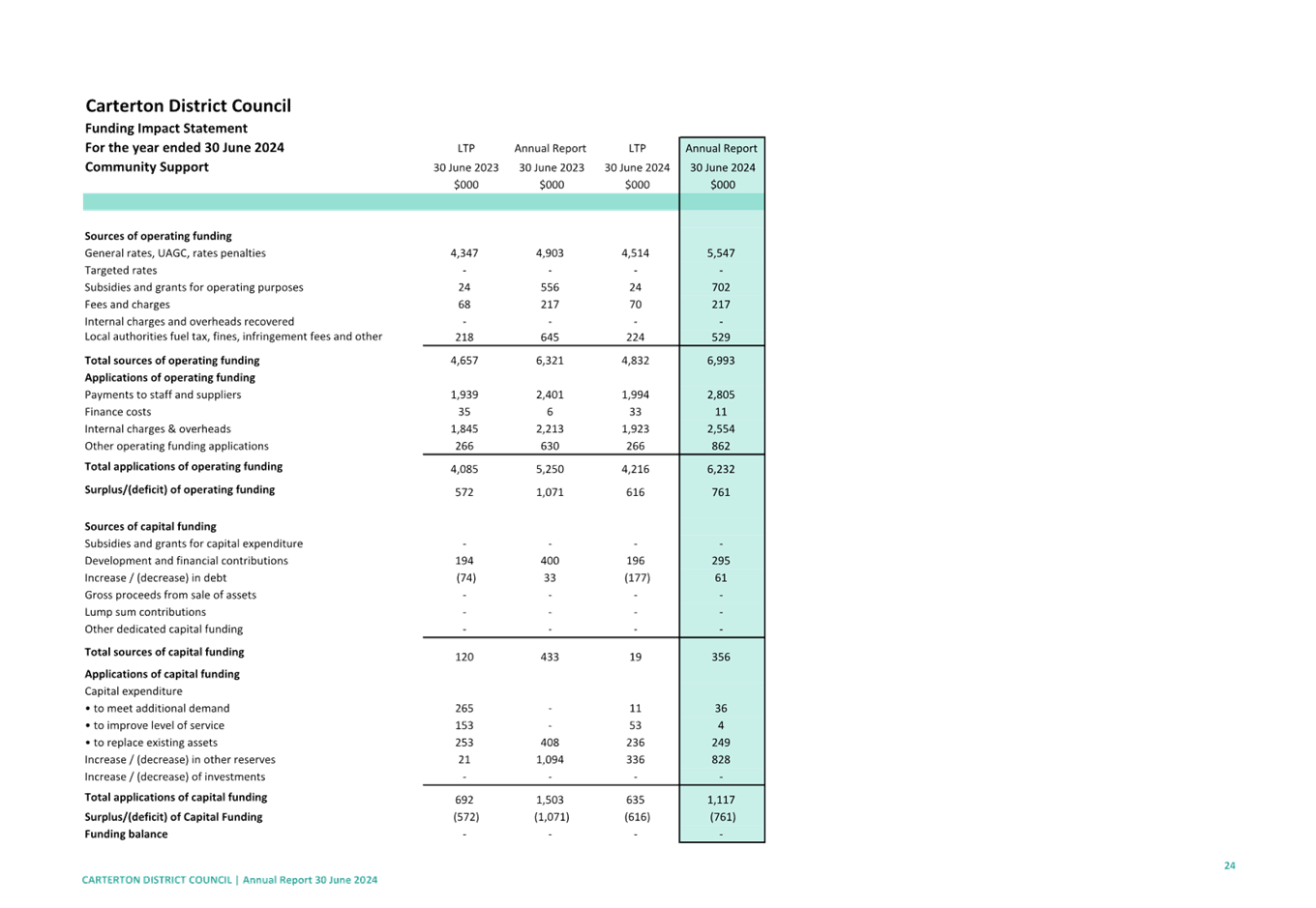 A close-up of a document

Description automatically generated