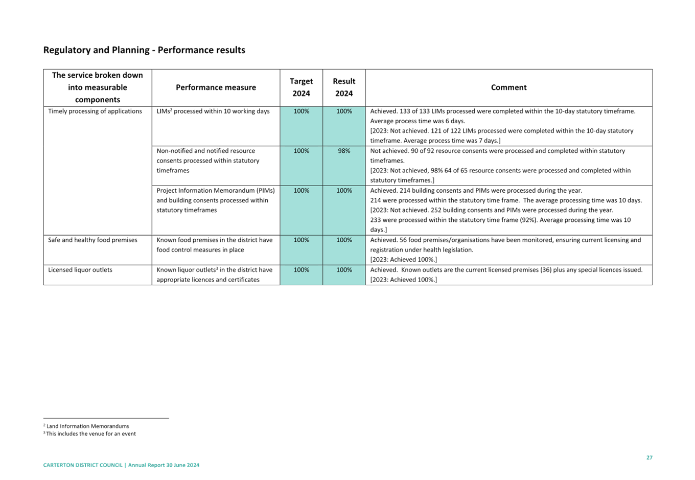 A close-up of a document

Description automatically generated