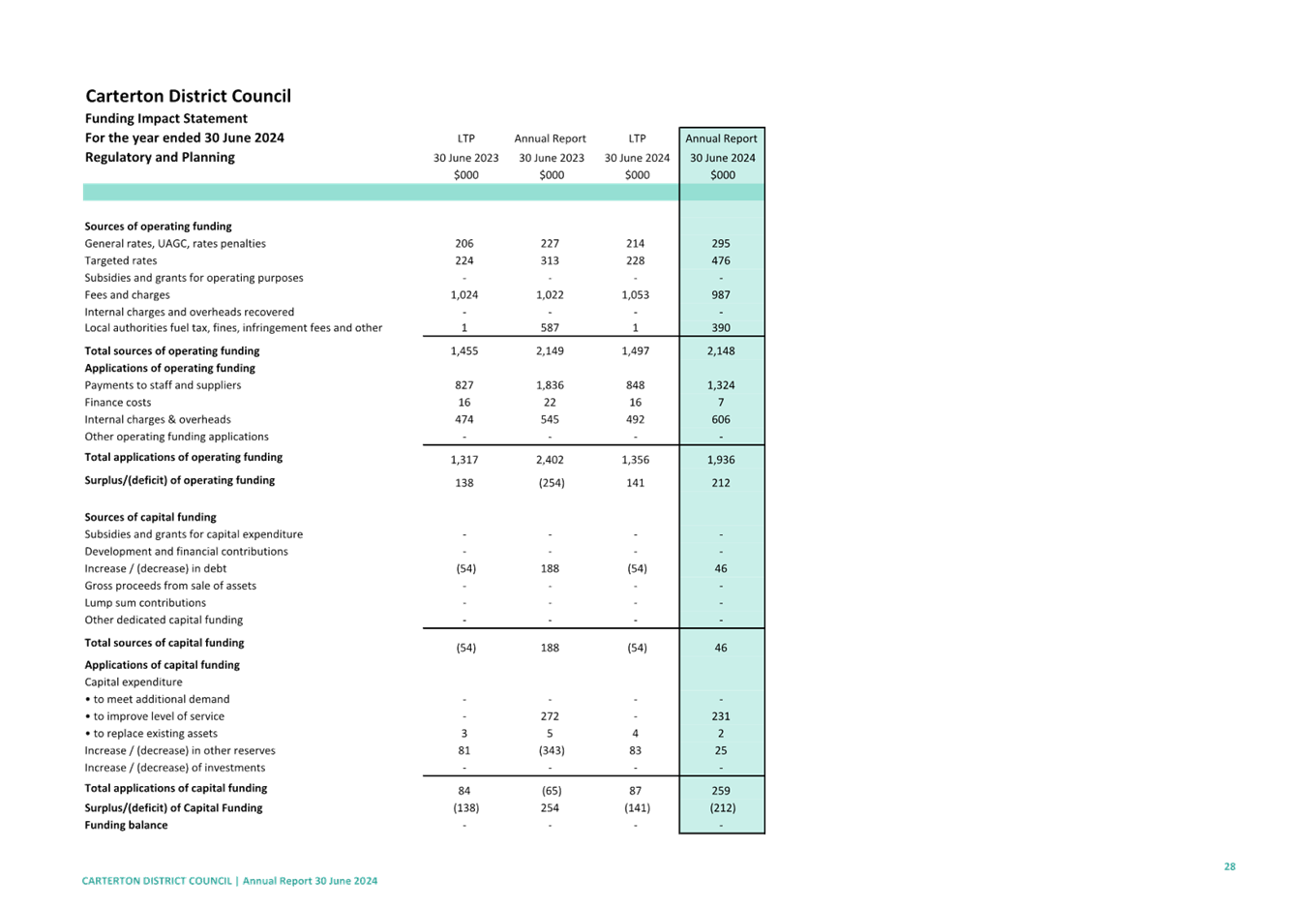 A screenshot of a document

Description automatically generated