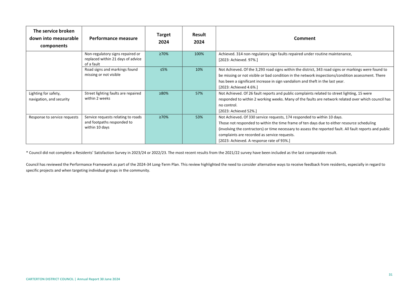 A screenshot of a document

Description automatically generated