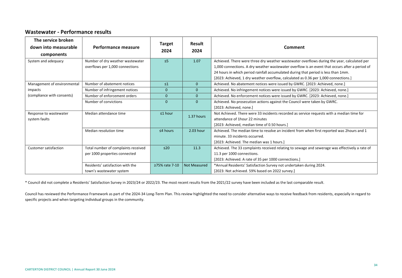 A screenshot of a document

Description automatically generated