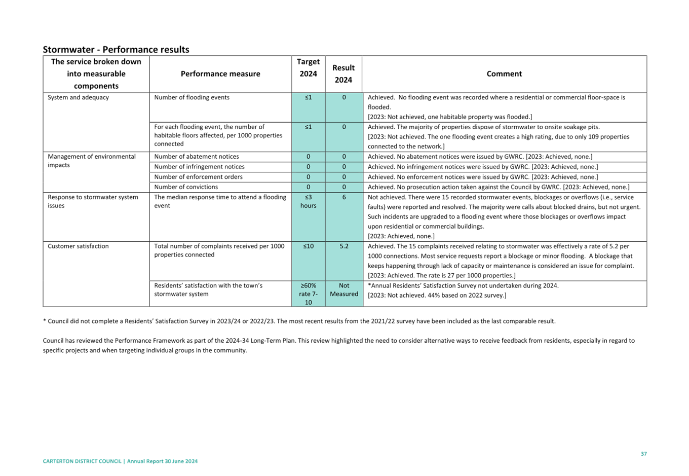 A close-up of a document

Description automatically generated