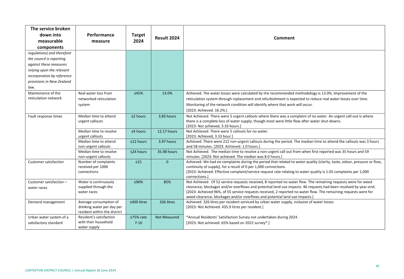 A close-up of a document

Description automatically generated