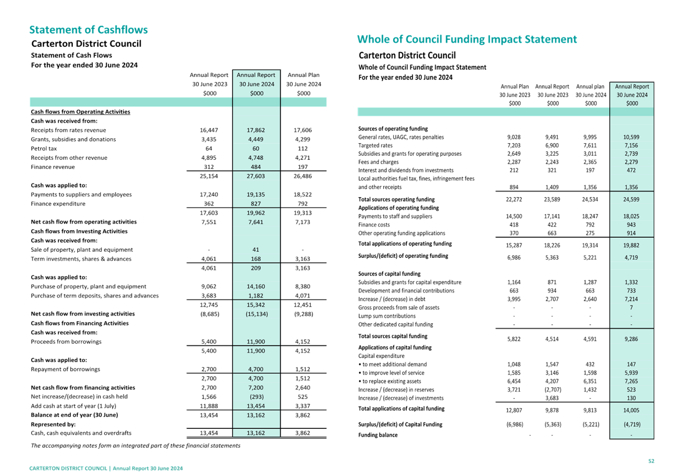 A close-up of a document

Description automatically generated