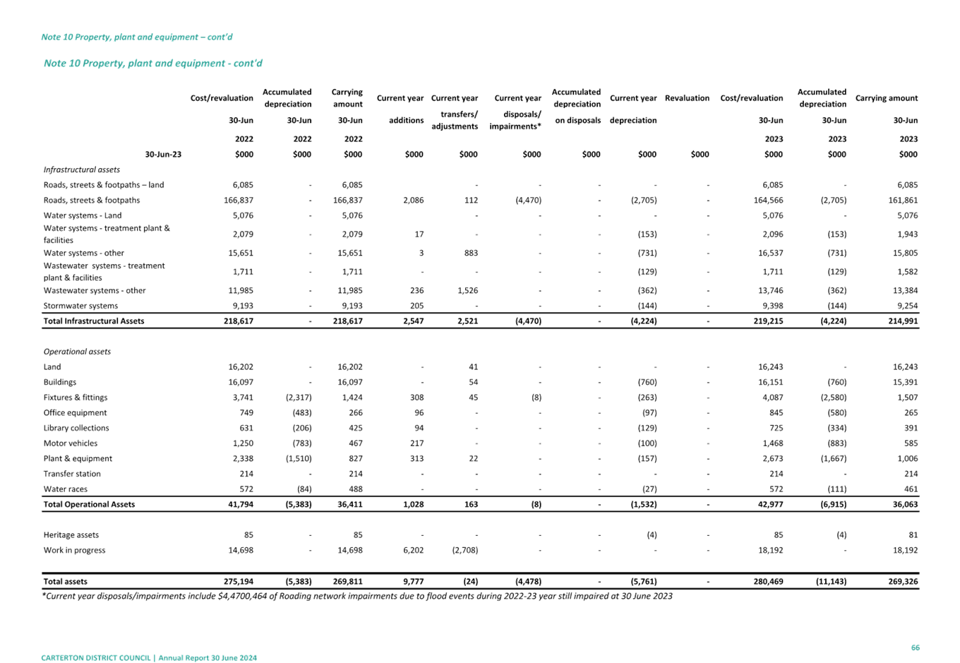A screenshot of a document

Description automatically generated