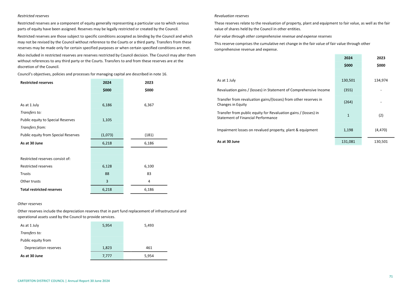 A screenshot of a test

Description automatically generated
