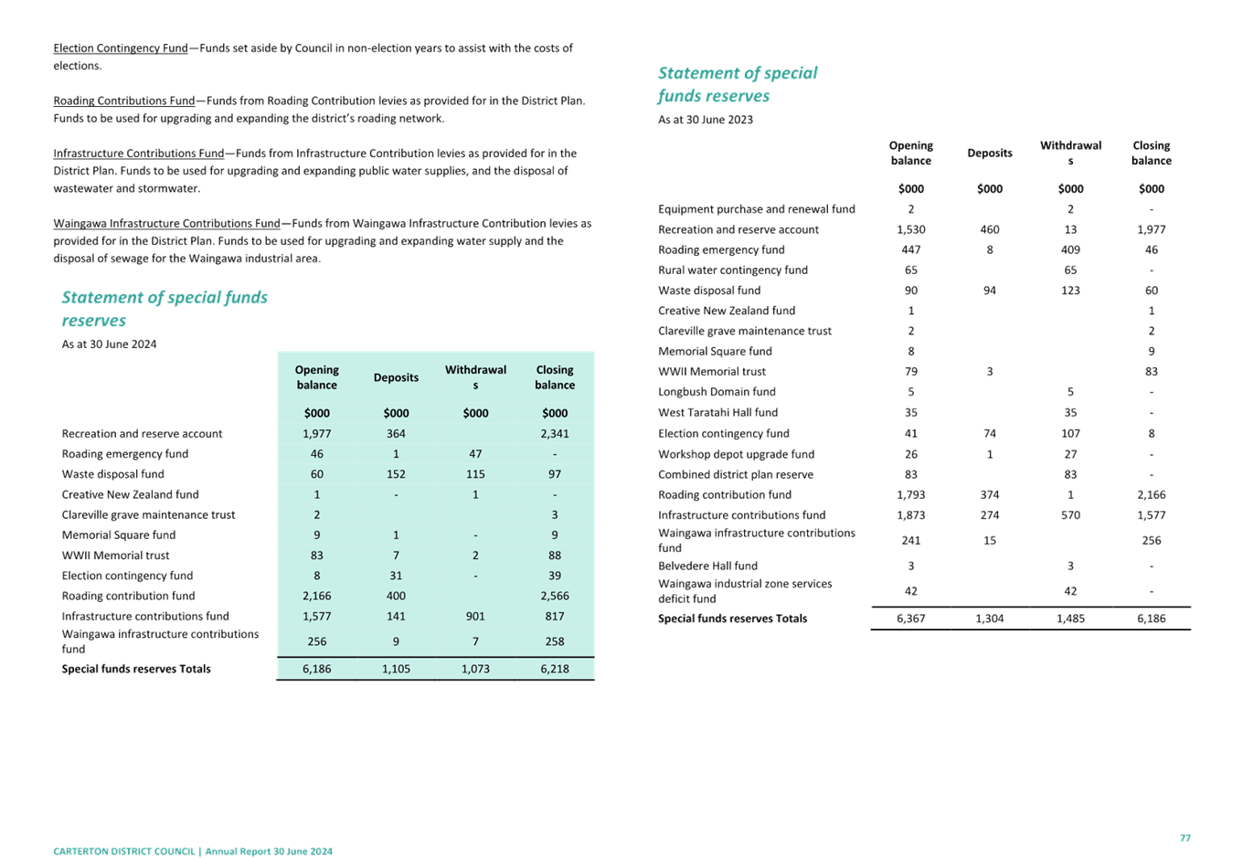 A close-up of a document

Description automatically generated