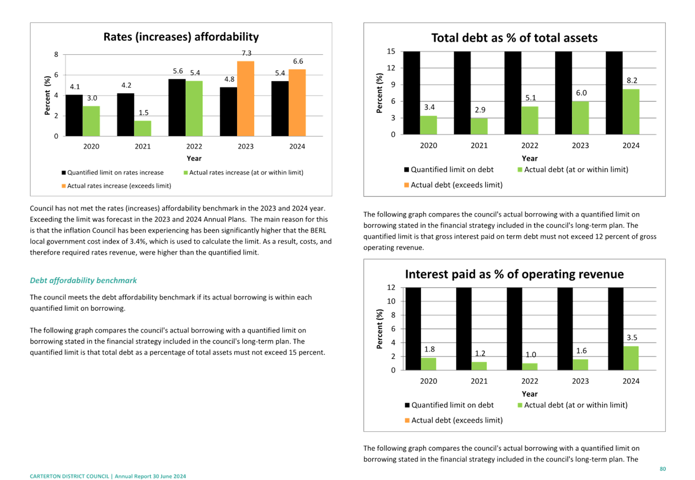 A close-up of a graph

Description automatically generated