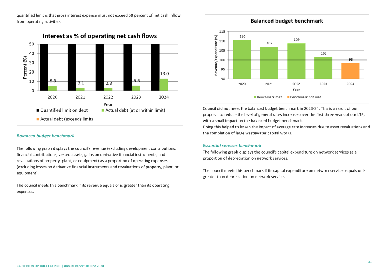 A close-up of a graph

Description automatically generated