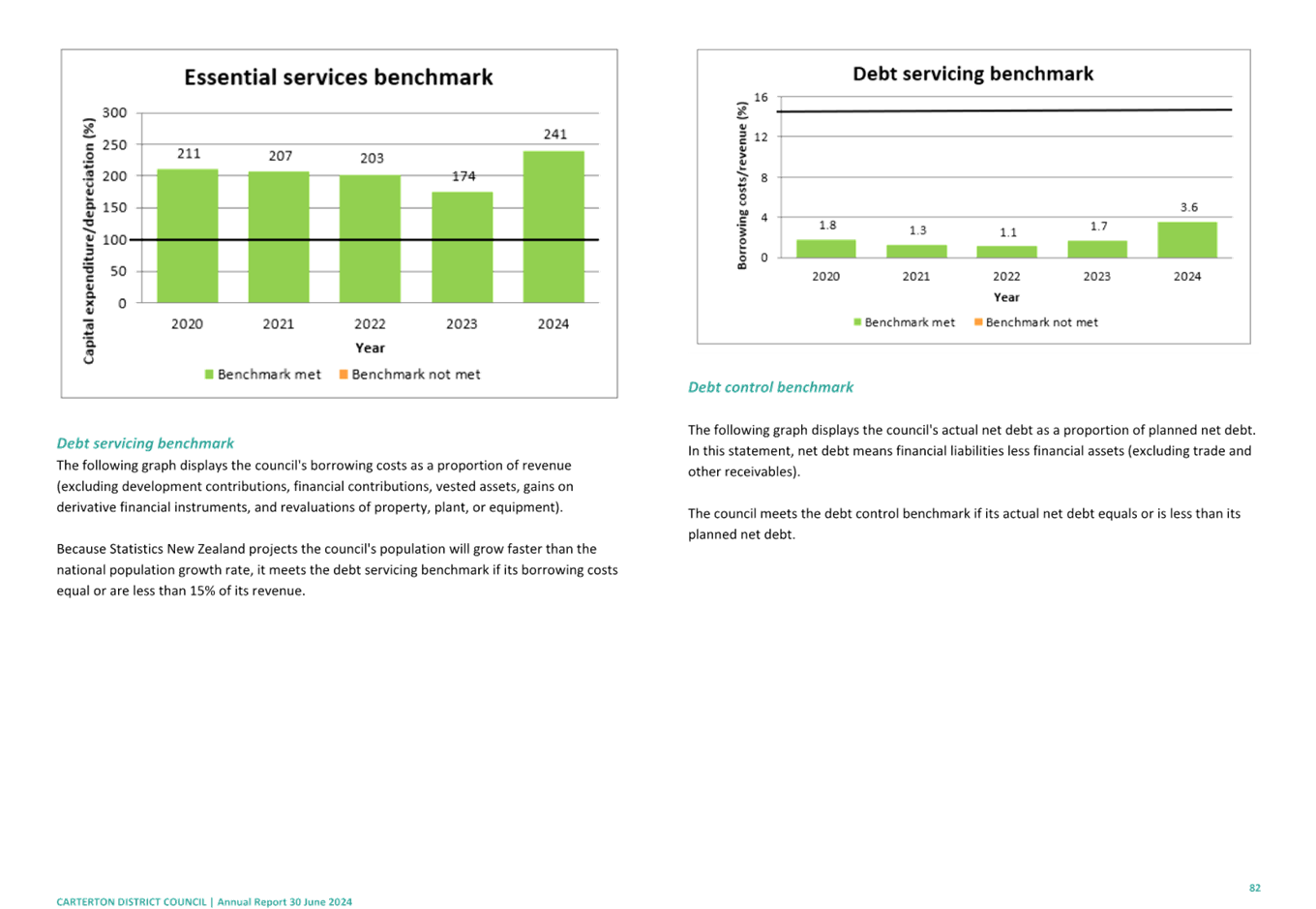 A close-up of a graph

Description automatically generated