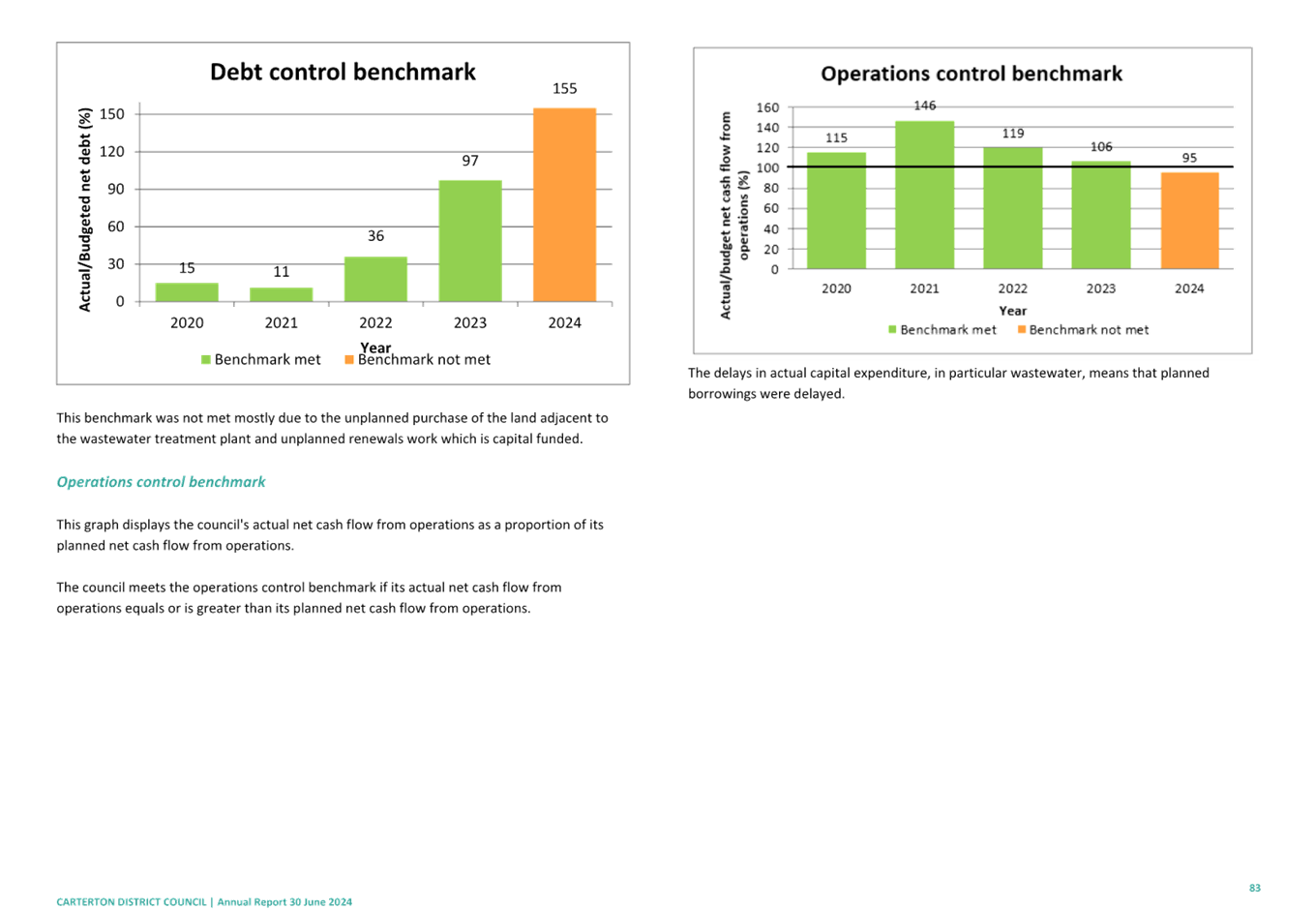 A close-up of a graph

Description automatically generated