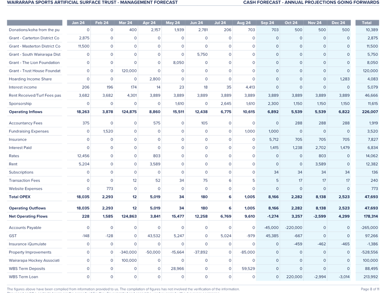 A screenshot of a chart

Description automatically generated