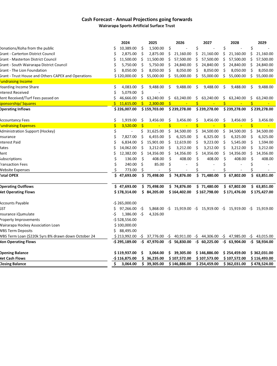 A screenshot of a document

Description automatically generated