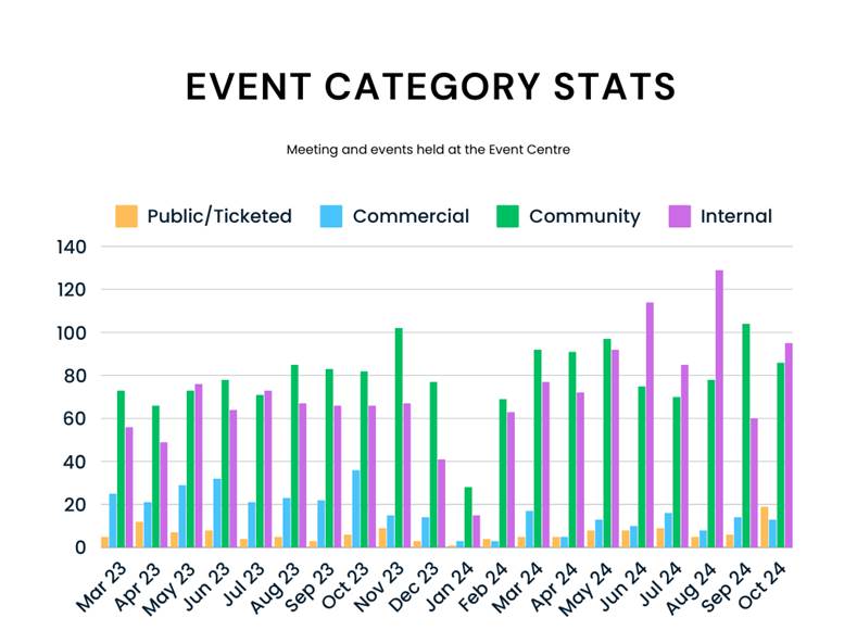A graph of a bar chart

Description automatically generated with medium confidence